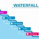 Waterfall Project Management Template