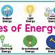 Which List Includes Three Forms Of Energy