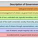 Who Analyzed Different Forms Of Government In The Republic