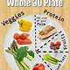 Whole30 Plate Template