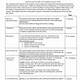 Workshop Model Lesson Plan Template