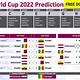 World Cup Predictions Template