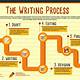 Writing Process Template