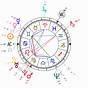 George Michael Astrology Chart