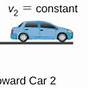 Free Body Diagram Of A Car At Constant Speed
