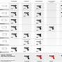 Glock Magazine Compatibility Chart