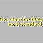 Flicker Shad 7 Dive Chart