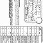 Fuse Box Diagram For A 2000 Lincoln Town Car Cartier