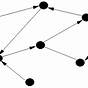 Introduction To Graph Theory Worksheets