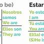 Spanish Verb Estar Conjugation Chart