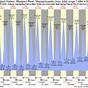 Tide Chart Bucksport Maine