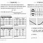 Proportional Vs Non Proportional Worksheet