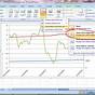 Excel Two Axis Chart