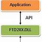 Ftdi Chip Driver Software
