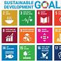 Printable Sustainable Development Goals Worksheet