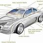 Car Parts Diagram Software