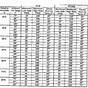 Freon 134a Pressure Temperature Chart