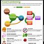 Detoxinista Food Combining Chart