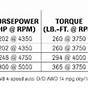 Ford F150 Freon Capacity