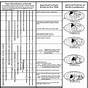 Geologic History Reference Table Worksheet #2
