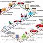 Car Collision System Diagram