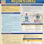 What Does Charting Mean In Nursing