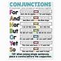 Subordinating Conjunctions Anchor Chart