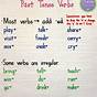 Verbs Past Tense Anchor Chart