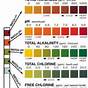 Hth Pool Test Strip Color Chart