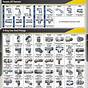 Identification Pipe Fittings Chart