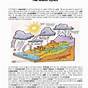 Water Cycle Vocabulary Worksheet