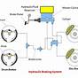Hydraulic Braking System Diagram