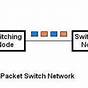 Packet Switching Vs Circuit Switching Diagram