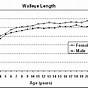 Walleye Length Weight Chart