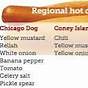 Hot Dog Size Chart