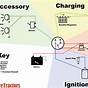 Tractor Ignition Switch Wiring Diagram