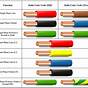 Residential Electrical Wire Color Code