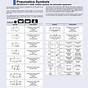 Pneumatic Circuit Diagram Symbols Pdf