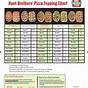Hunt Brothers Pizza Topping Chart