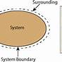 System Surroundings Diagram Car