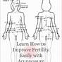 Fertility Acupuncture Points Chart