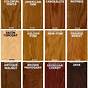Gel Stain Color Chart
