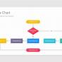 How To Create A Flow Chart On Google Slides