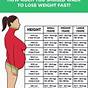 Walking Weight Loss Chart