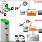 Simple Electric Car Diagram