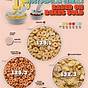 English Cereals Chart With Names