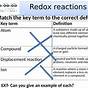 How Are Redox Reactions Identified