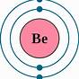 Dot Diagram For Beryllium