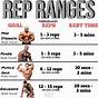 Weight Lifting Reps Chart