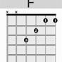 Guitar F Chords Chart